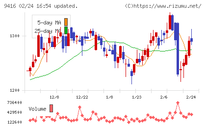 ビジョンチャート