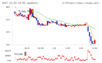 スマートバリューチャート