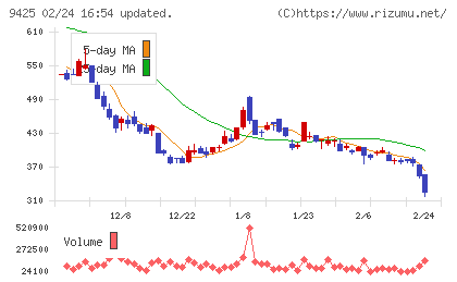 ＲｅＹｕｕ　Ｊａｐａｎチャート