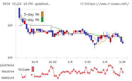 ソフトバンクチャート