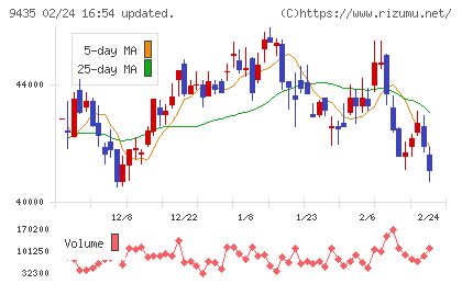 光通信チャート