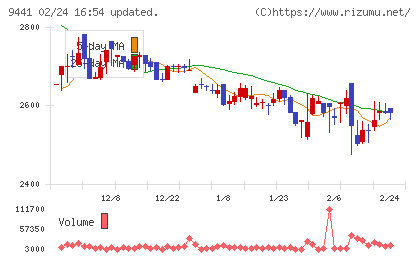 ベルパークチャート