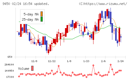 ファイバーゲートチャート
