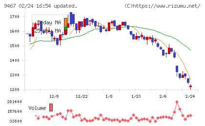 アルファポリスチャート
