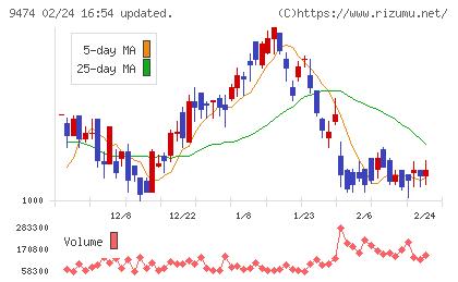 ゼンリンチャート