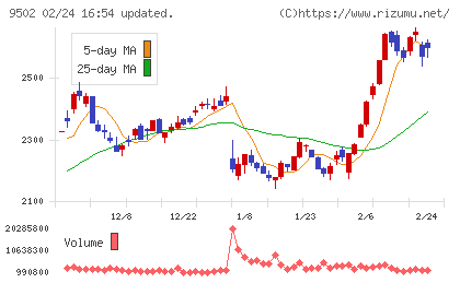 中部電力チャート