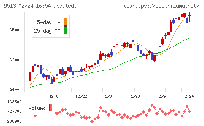 Ｊ−ＰＯＷＥＲチャート