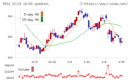 エフオンチャート