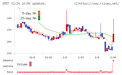 エアークローゼットチャート