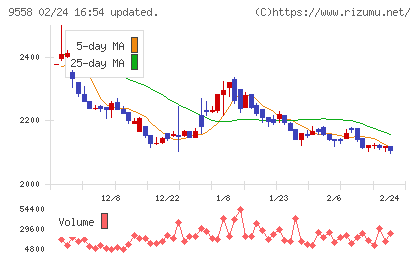 ジャパニアスチャート