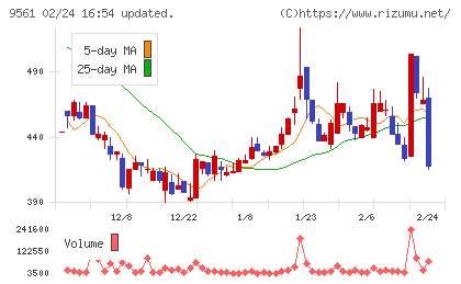 グラッドキューブチャート