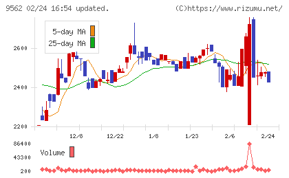 ビジネスコーチチャート
