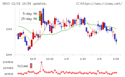 エイチ・アイ・エスチャート