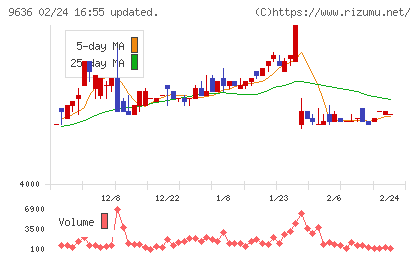きんえいチャート