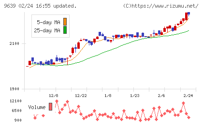 三協フロンテアチャート