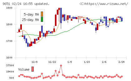 日本プロセスチャート