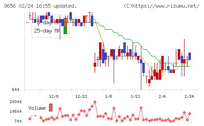 グリーンランドリゾートチャート