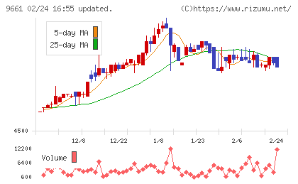 歌舞伎座チャート