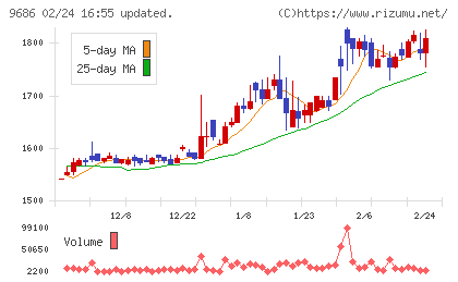 東洋テックチャート