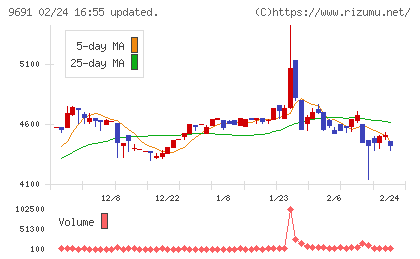 両毛システムズチャート