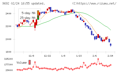 シーイーシーチャート