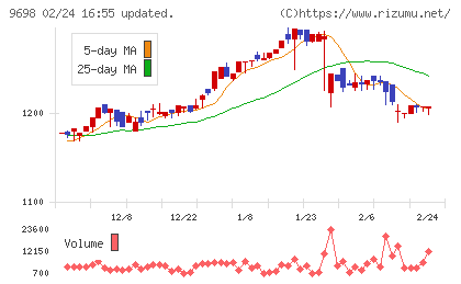 クレオチャート