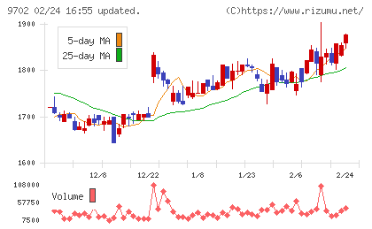 アイ・エス・ビーチャート