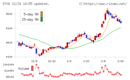 日本空港ビルデングチャート