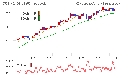 ナガセチャート