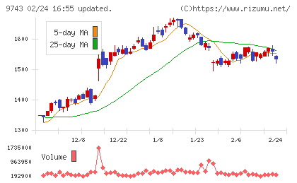 丹青社チャート