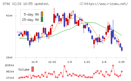 ＴＫＣチャート