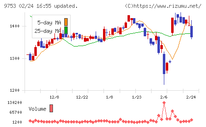 アイエックス・ナレッジチャート