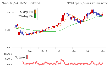 オオバチャート
