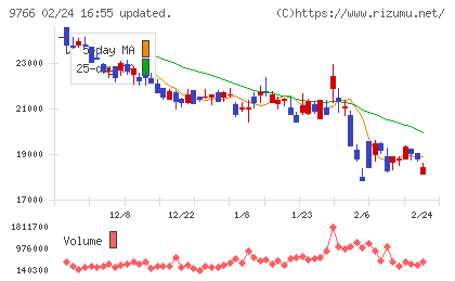 コナミグループチャート