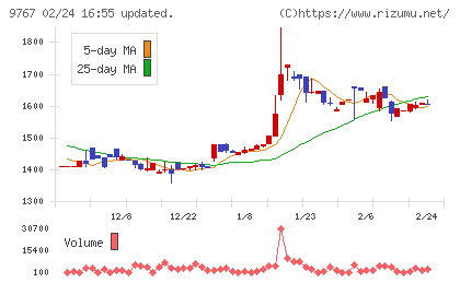 日建工学チャート