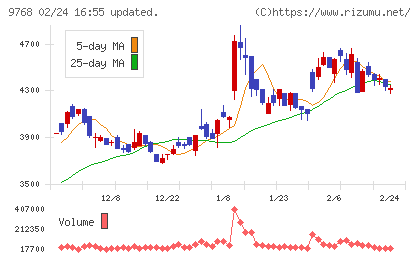 いであチャート