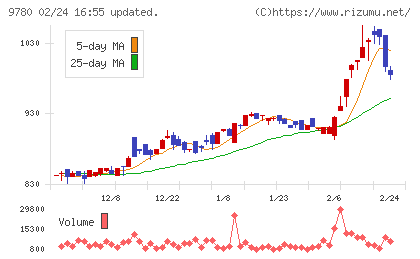 ハリマビステムチャート