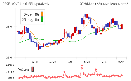 ステップチャート