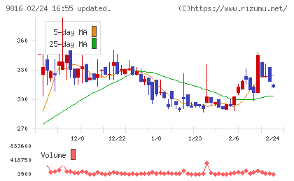 ストライダーズチャート