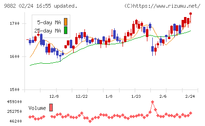 イエローハットチャート