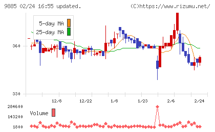 シャルレチャート