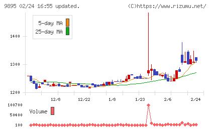 コンセックチャート