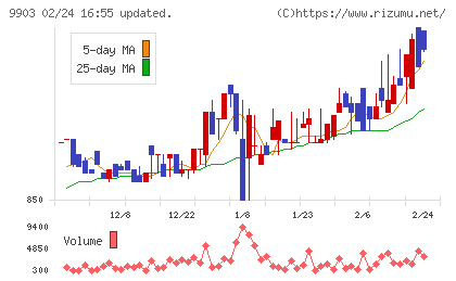 カンセキチャート
