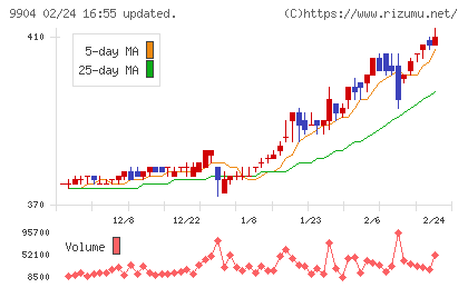 ベリテチャート