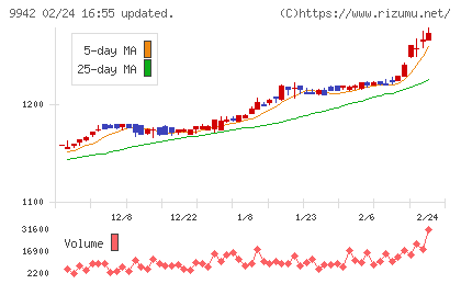 ジョイフルチャート