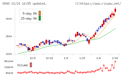アークスチャート