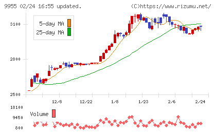 ヨンキュウチャート