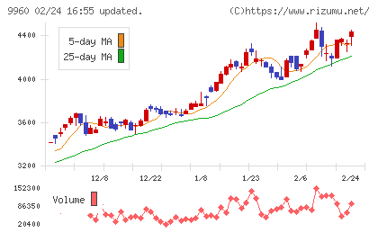 東テクチャート