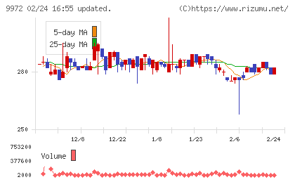 アルテックチャート