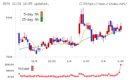 ベルクチャート
